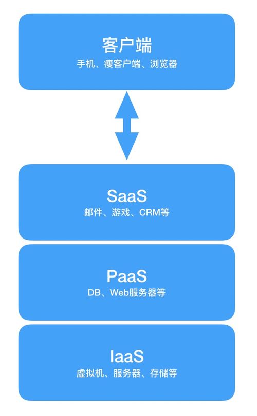 云原生與無服務(wù)器架構(gòu) 云計算的未來之路